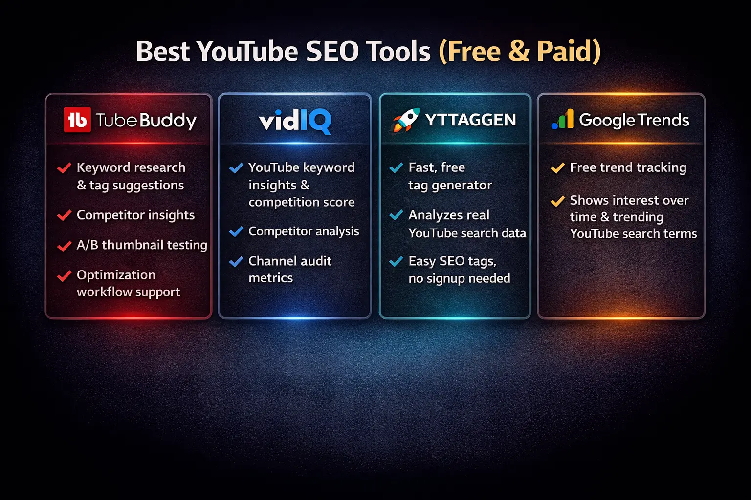 Comparison of best YouTube SEO tools